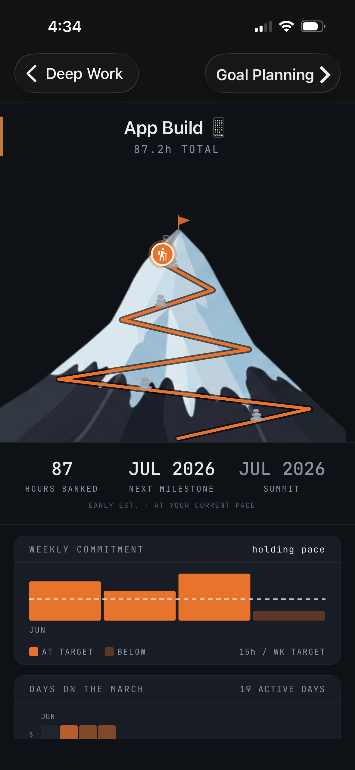 Pursuit screen — mountain visualization, weekly commitment, days on the march